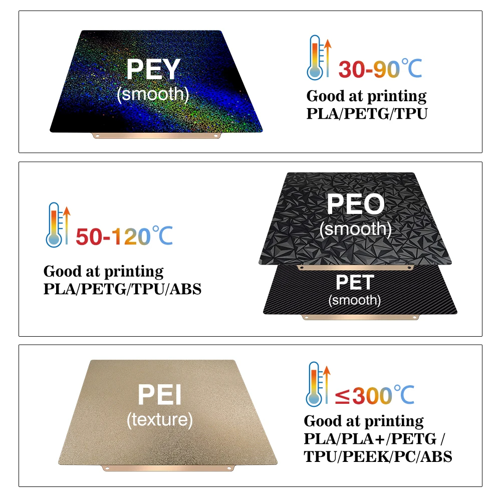Placa de Construcción 257x257, - 3D Printing Bambu Lab reseña y precio